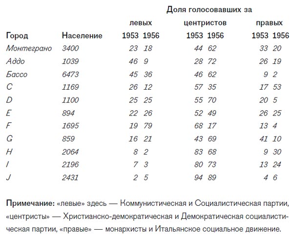 Моральные основы отсталого общества