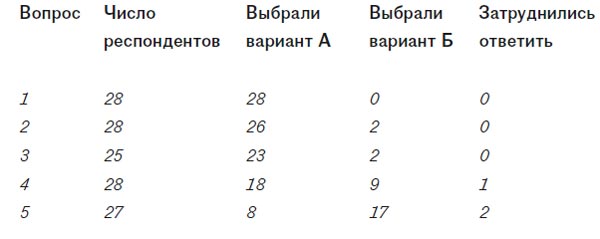 Моральные основы отсталого общества