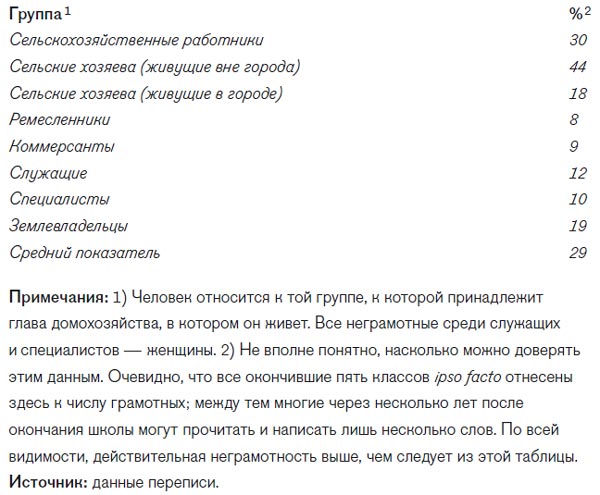 Моральные основы отсталого общества