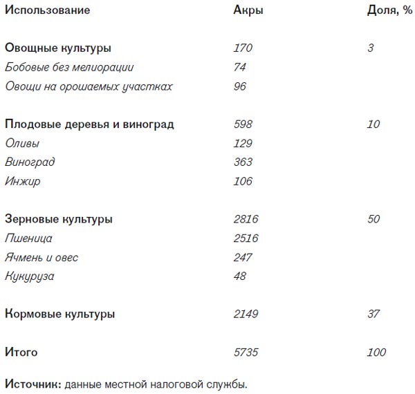 Моральные основы отсталого общества