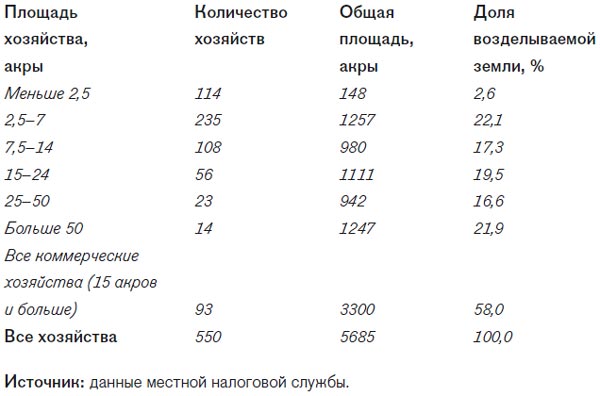 Моральные основы отсталого общества