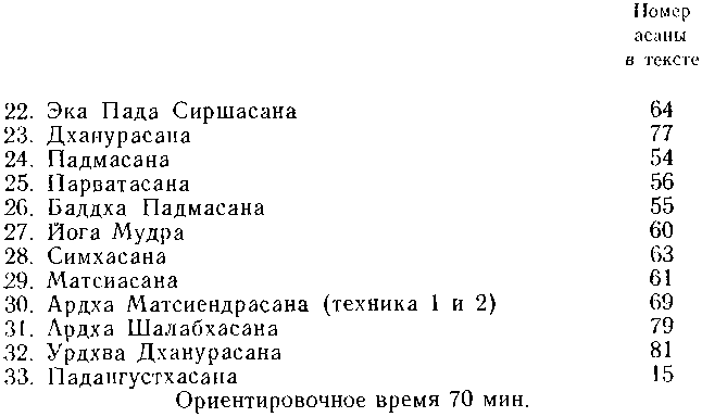 Начала Хатха йоги
