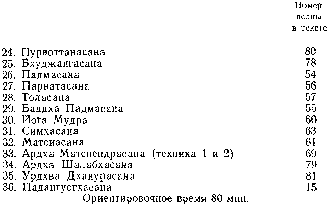 Начала Хатха йоги