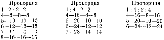 Начала Хатха йоги