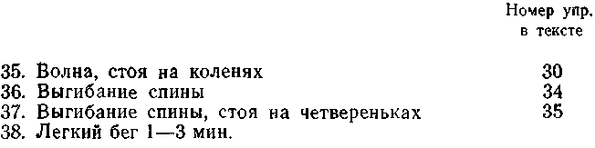 Начала Хатха йоги