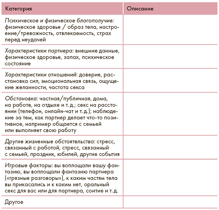 Как хочет женщина. Практическое руководство по науке секса