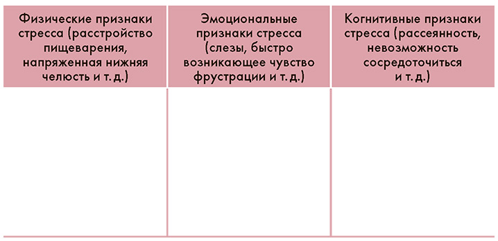 Как хочет женщина. Практическое руководство по науке секса