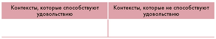 Как хочет женщина. Практическое руководство по науке секса