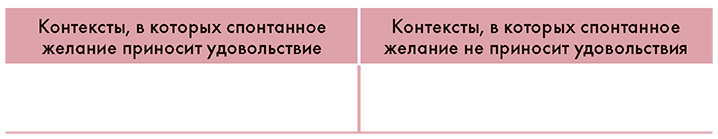 Как хочет женщина. Практическое руководство по науке секса