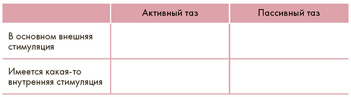 Как хочет женщина. Практическое руководство по науке секса