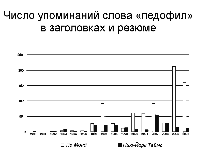 Антипедофильные предрассудки