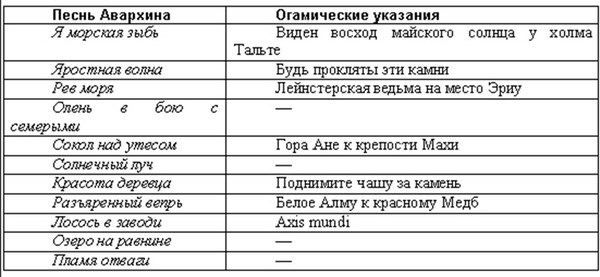 Цикл романов 'Лара Макклинток'