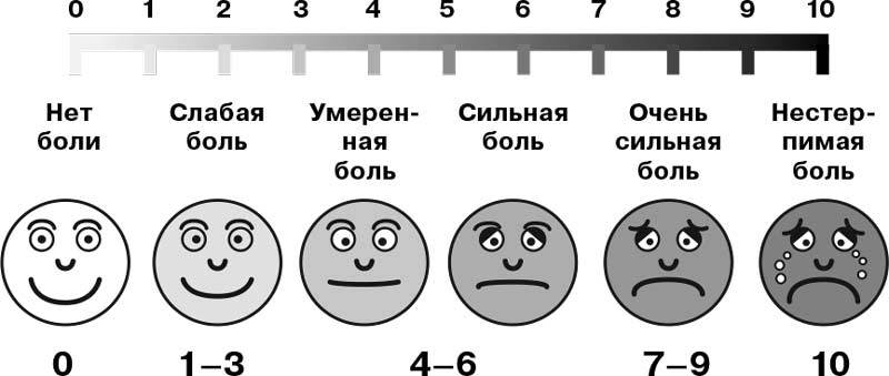 На нервной почве: познавательная медицинская мифология