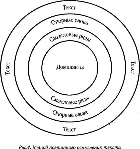 Как научиться быстро читать. Самоучитель