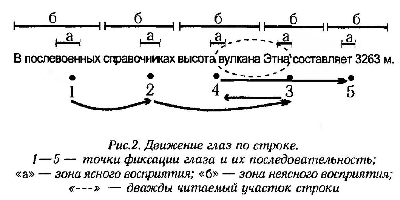 Как научиться быстро читать. Самоучитель