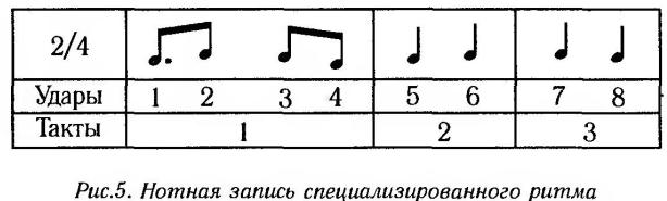 Как научиться быстро читать. Самоучитель