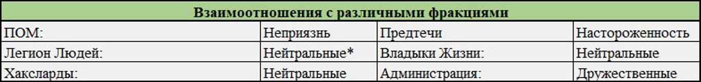 Начало партии