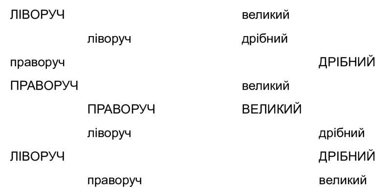 Мислення швидке і повільне