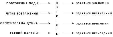 Мислення швидке і повільне