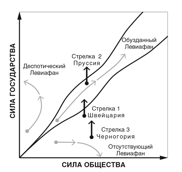 Узкий коридор