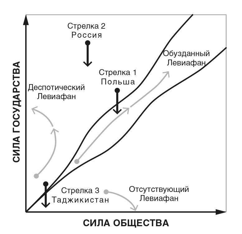 Узкий коридор