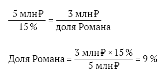 Закон стартапа