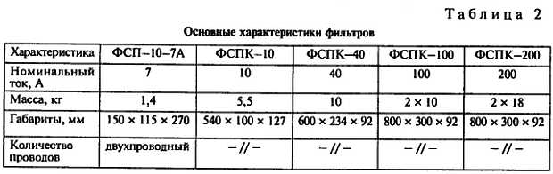 Журнал «СДЕЛАЙ САМ» № 2 2006