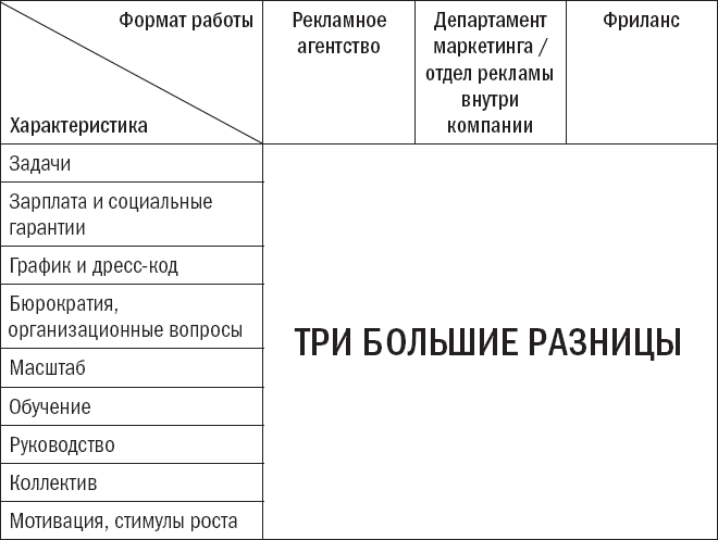 Будни копирайтера: 29 шагов к успеху в профессии. Книга-тренинг для практикующих копирайтеров