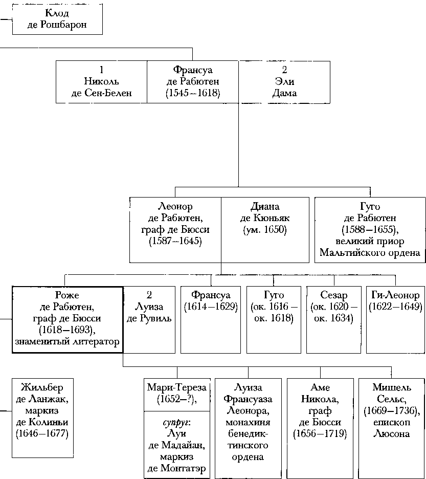 Любовная история галлов