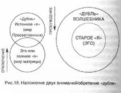Воин Матрицы