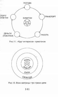 Воин Матрицы
