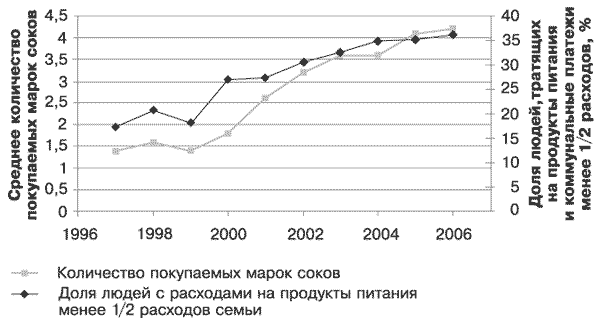 Потребительная лояльность: Механизмы повторной покупки