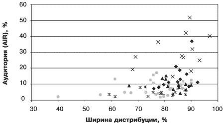 Потребительная лояльность: Механизмы повторной покупки
