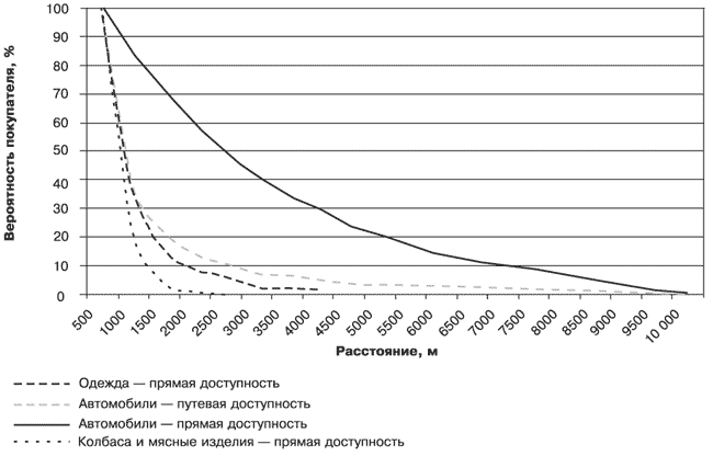 Потребительная лояльность: Механизмы повторной покупки