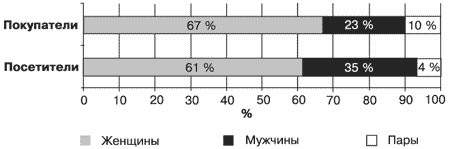 Потребительная лояльность: Механизмы повторной покупки