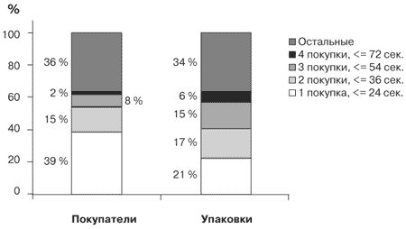 Потребительная лояльность: Механизмы повторной покупки