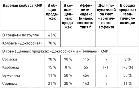 Потребительная лояльность: Механизмы повторной покупки
