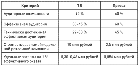 Потребительная лояльность: Механизмы повторной покупки