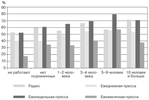 Потребительная лояльность: Механизмы повторной покупки