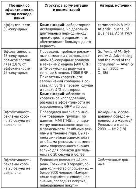 Потребительная лояльность: Механизмы повторной покупки