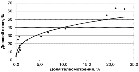 Потребительная лояльность: Механизмы повторной покупки