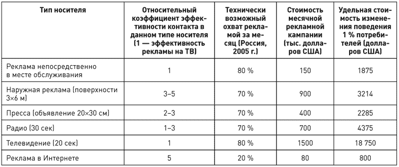 Потребительная лояльность: Механизмы повторной покупки