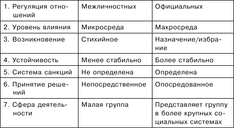 Тренируем умение вести за собой, быть лидером, «мотором» и вдохновителем