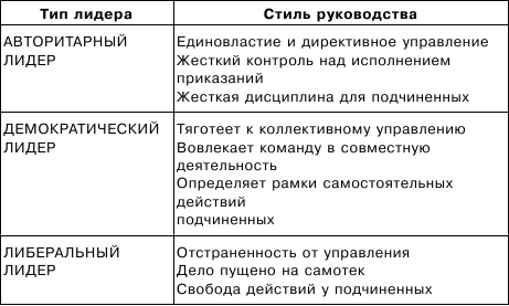 Тренируем умение вести за собой, быть лидером, «мотором» и вдохновителем