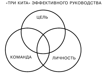 Тренируем умение вести за собой, быть лидером, «мотором» и вдохновителем