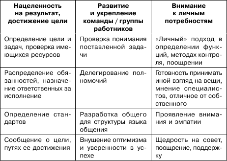Тренируем умение вести за собой, быть лидером, «мотором» и вдохновителем