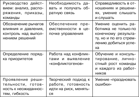 Тренируем умение вести за собой, быть лидером, «мотором» и вдохновителем