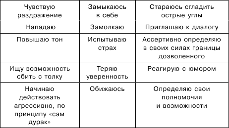 Тренируем умение вести за собой, быть лидером, «мотором» и вдохновителем