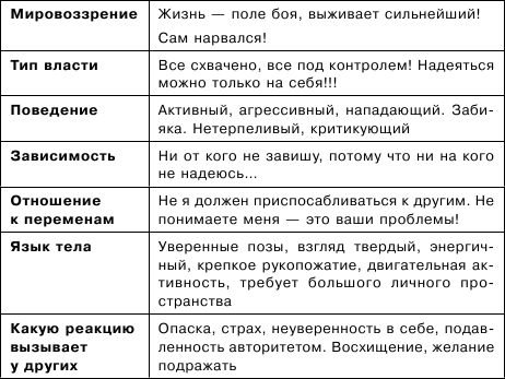 Тренируем умение вести за собой, быть лидером, «мотором» и вдохновителем