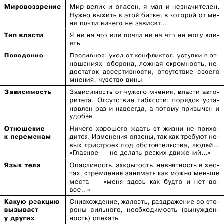 Тренируем умение вести за собой, быть лидером, «мотором» и вдохновителем